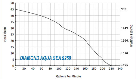 dolphin-diamond-aqua-sea-9250-pump-1.jpg