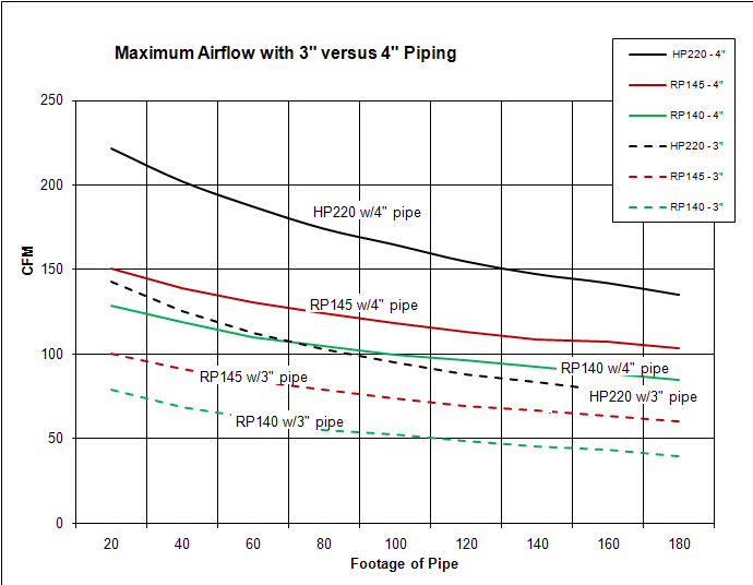 airflowfor3and4in.gif