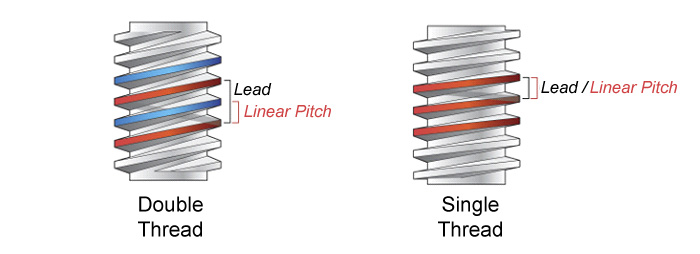 Implant Design