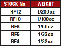 ratfinkee-chart.jpg