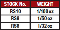 ratso stock numbers by size