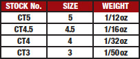 tungsten-chart.jpg