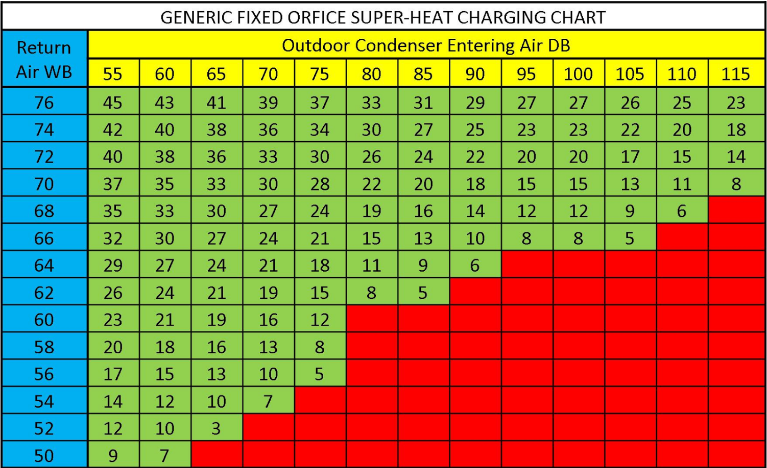Subcool And Superheat Chart
