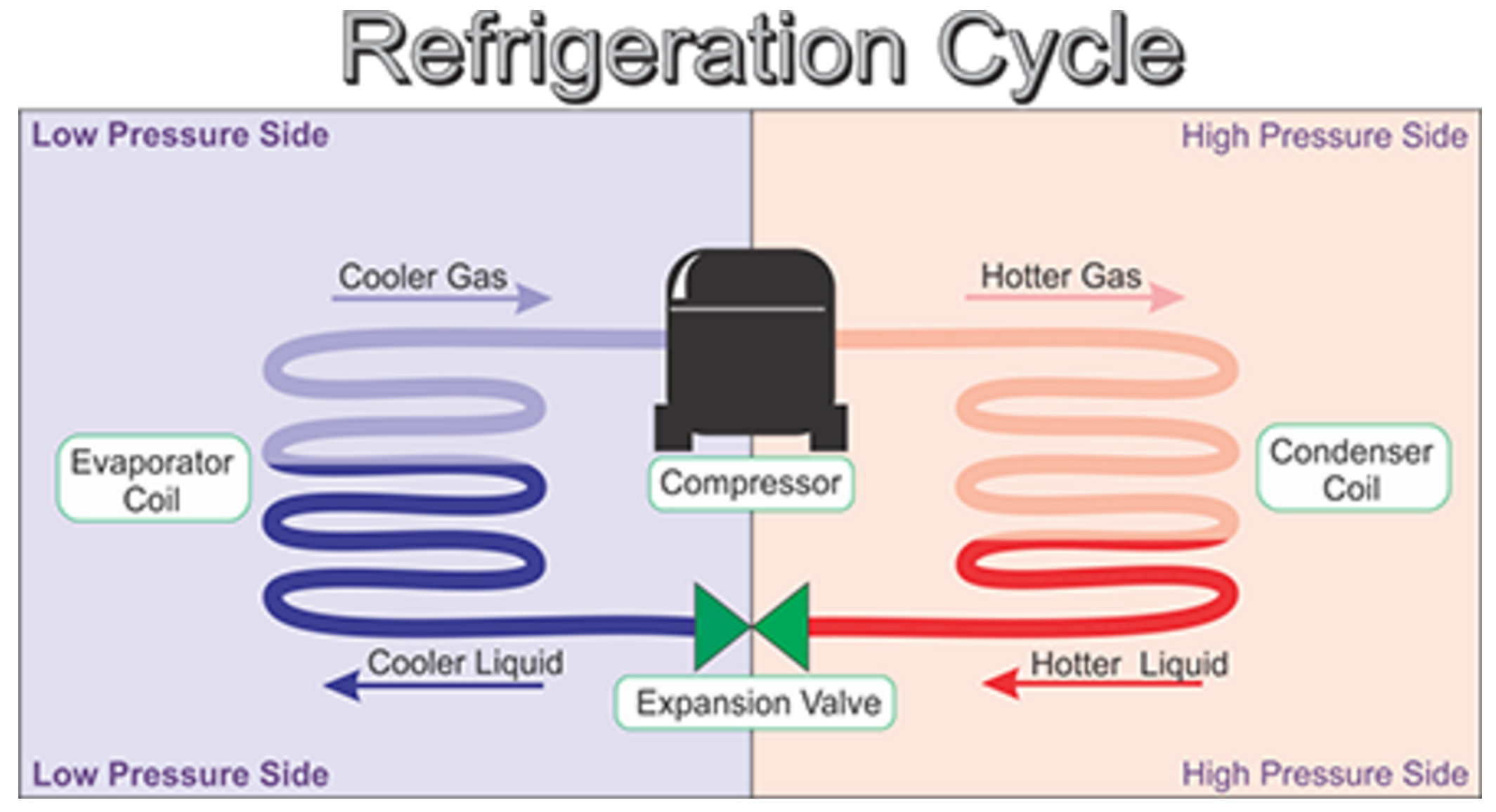 Refrigeration Cycle Ts Diagram