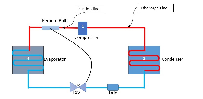 examining-high-suction-pressure-hvac-brain