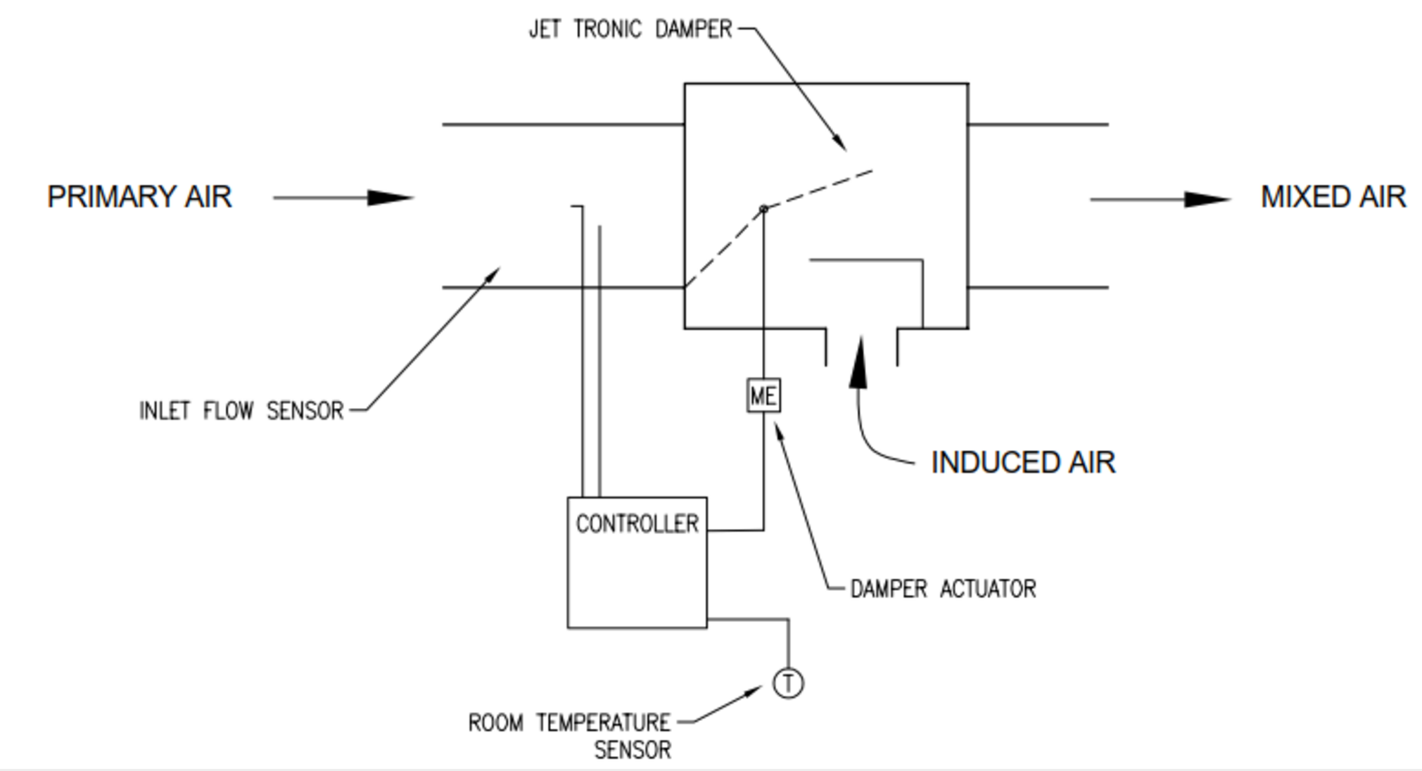 An introduction to induction systems - HVAC BRAIN