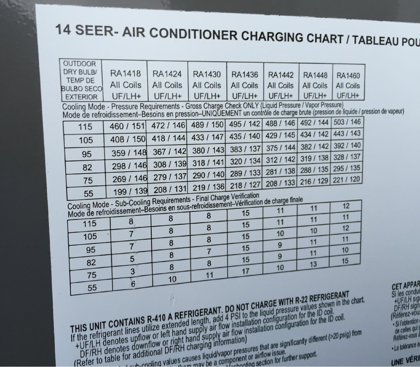 diagnosing issues in a 3 phase air conditioning compressor nordyne heat pump charging chart