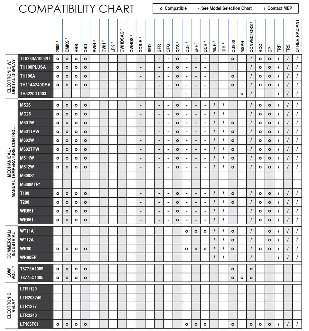 buy qmark th114a240dba best price from hvacbrain com thermostat compatibility chart