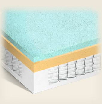 Eco-Friendly Memory Foam Mattress BSF-1025CG