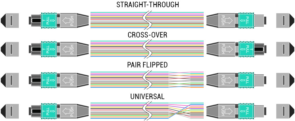 MTP and MPO Wiring