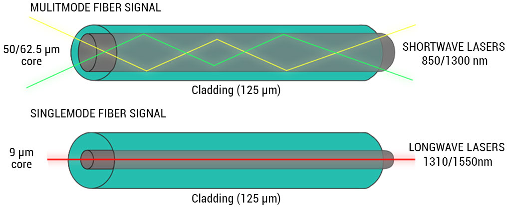 fiber-choosing-fiber-patch-cables-between-speed-and-distance